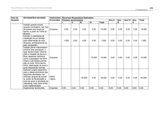 Plano de manejo completo
