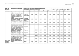 Plano de manejo completo