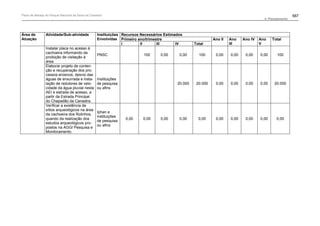 Plano de manejo completo