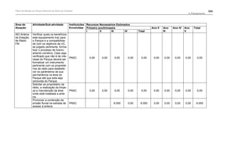 Plano de manejo completo