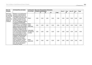 Plano de manejo completo