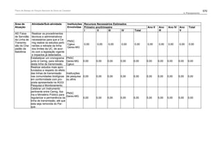 Plano de manejo completo