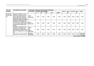 Plano de manejo completo