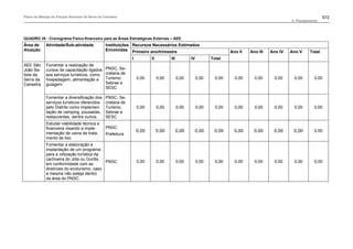 Plano de manejo completo