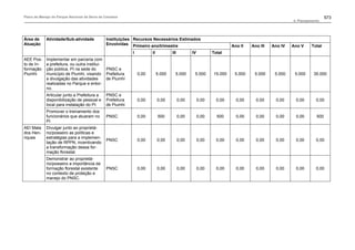 Plano de manejo completo
