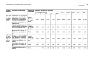 Plano de manejo completo