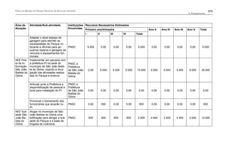 Plano de manejo completo