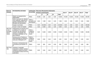 Plano de manejo completo