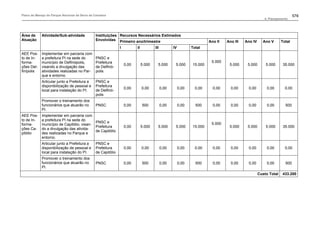Plano de manejo completo