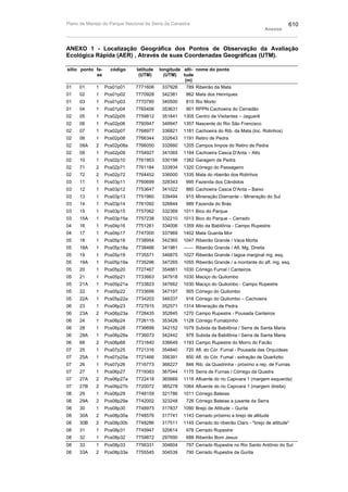 Plano de manejo completo