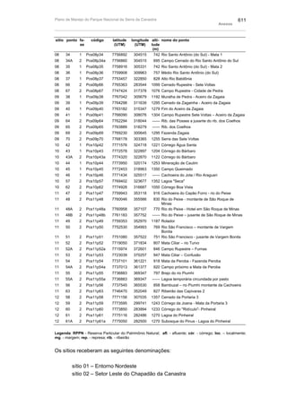 Plano de manejo completo