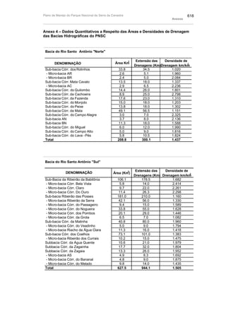 Plano de manejo completo