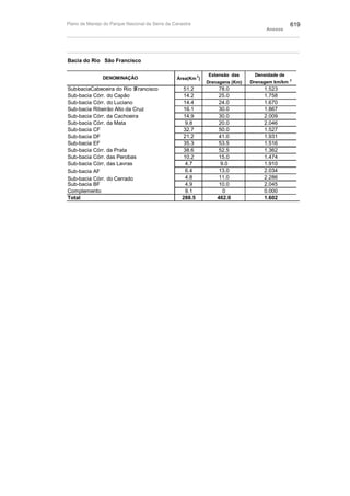 Plano de manejo completo