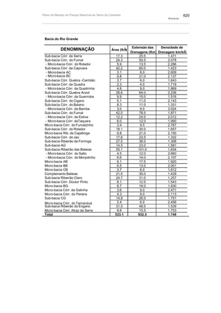 Plano de manejo completo