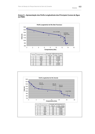 Plano de manejo completo