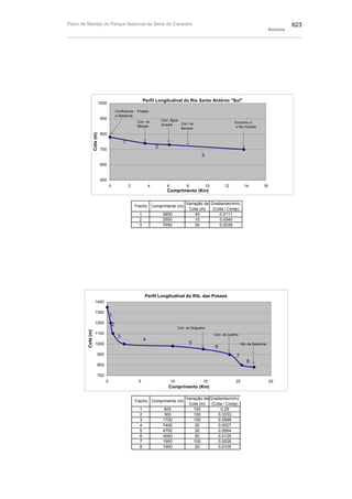 Plano de manejo completo