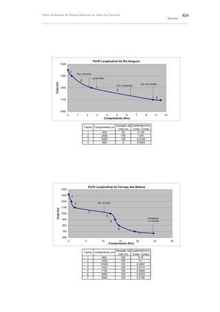 Plano de manejo completo