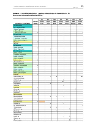 Plano de manejo completo