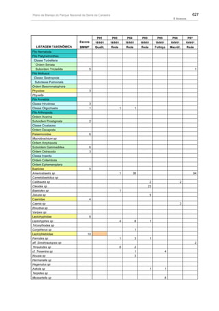 Plano de manejo completo