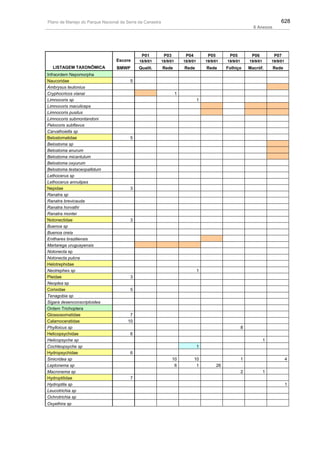 Plano de manejo completo