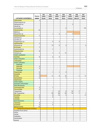 Plano de manejo completo