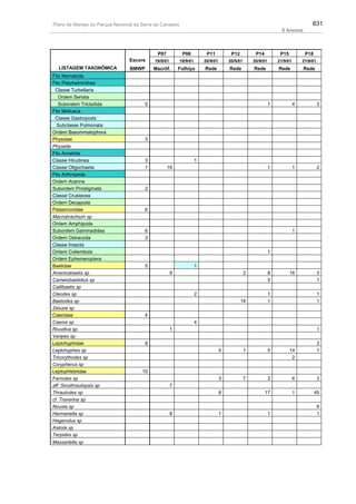 Plano de manejo completo