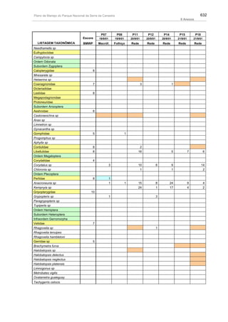Plano de manejo completo