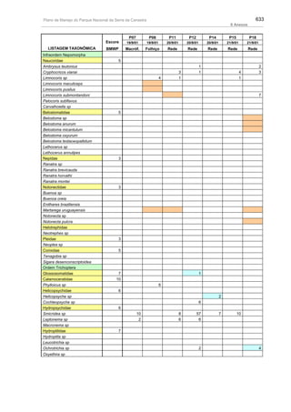 Plano de manejo completo