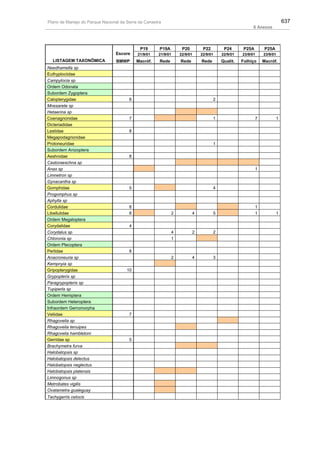 Plano de manejo completo