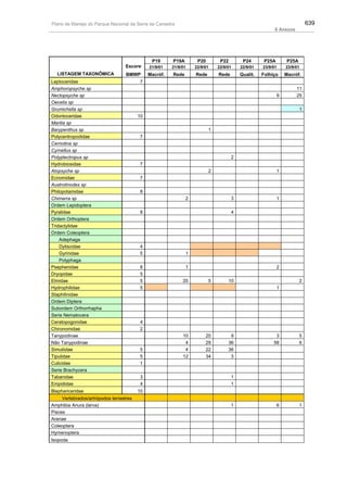Plano de manejo completo