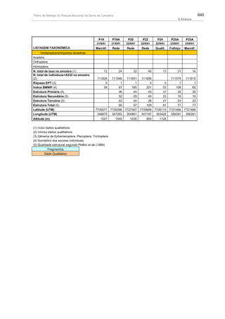 Plano de manejo completo