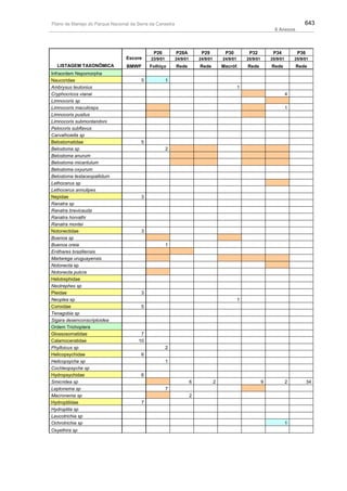 Plano de manejo completo