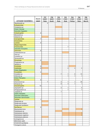 Plano de manejo completo