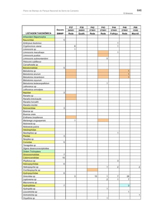 Plano de manejo completo