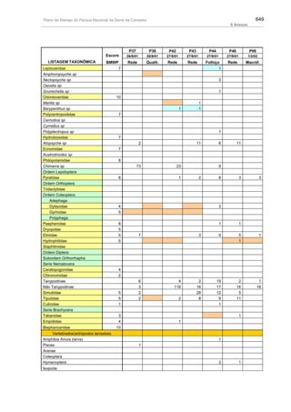 Plano de manejo completo