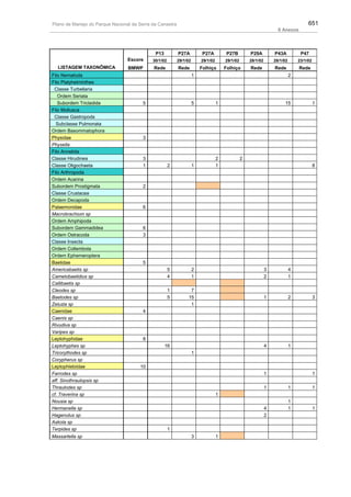 Plano de manejo completo