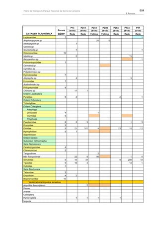 Plano de manejo completo