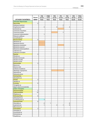 Plano de manejo completo