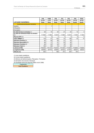 Plano de manejo completo