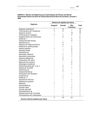 Plano de manejo completo