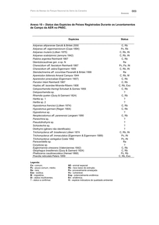 Plano de manejo completo