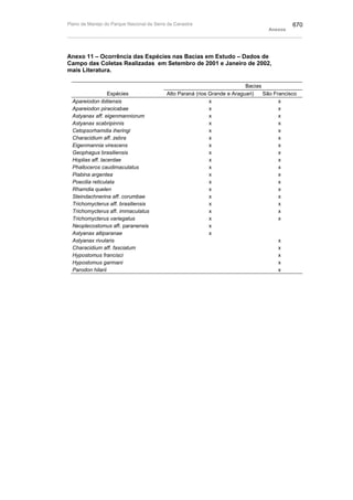 Plano de manejo completo