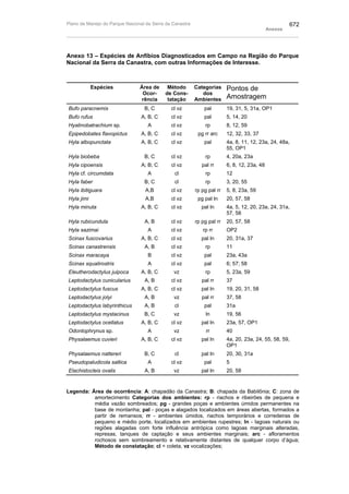 Plano de manejo completo