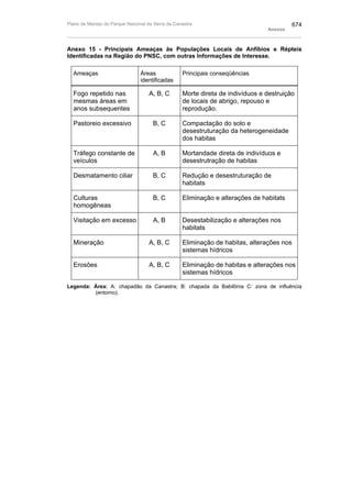 Plano de manejo completo