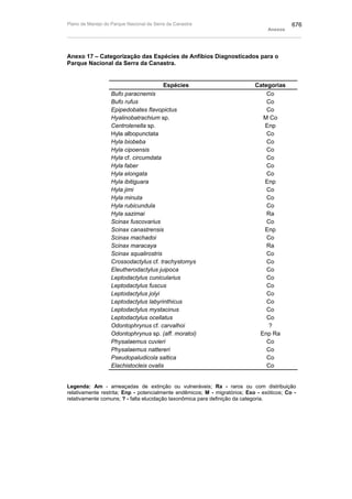Plano de manejo completo