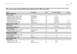 Plano de manejo completo