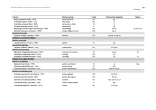 Plano de manejo completo