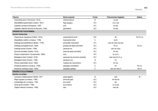 Plano de manejo completo