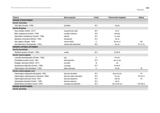 Plano de manejo completo
