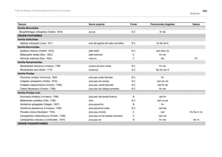 Plano de manejo completo